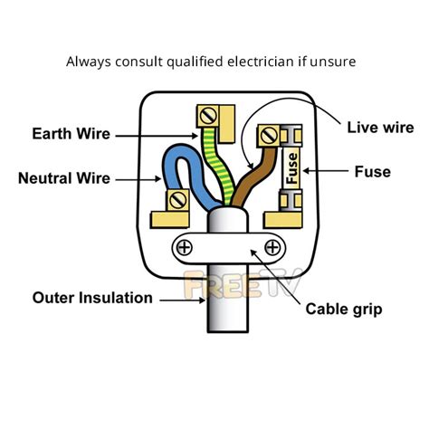 south dakota electrical wiring regulations